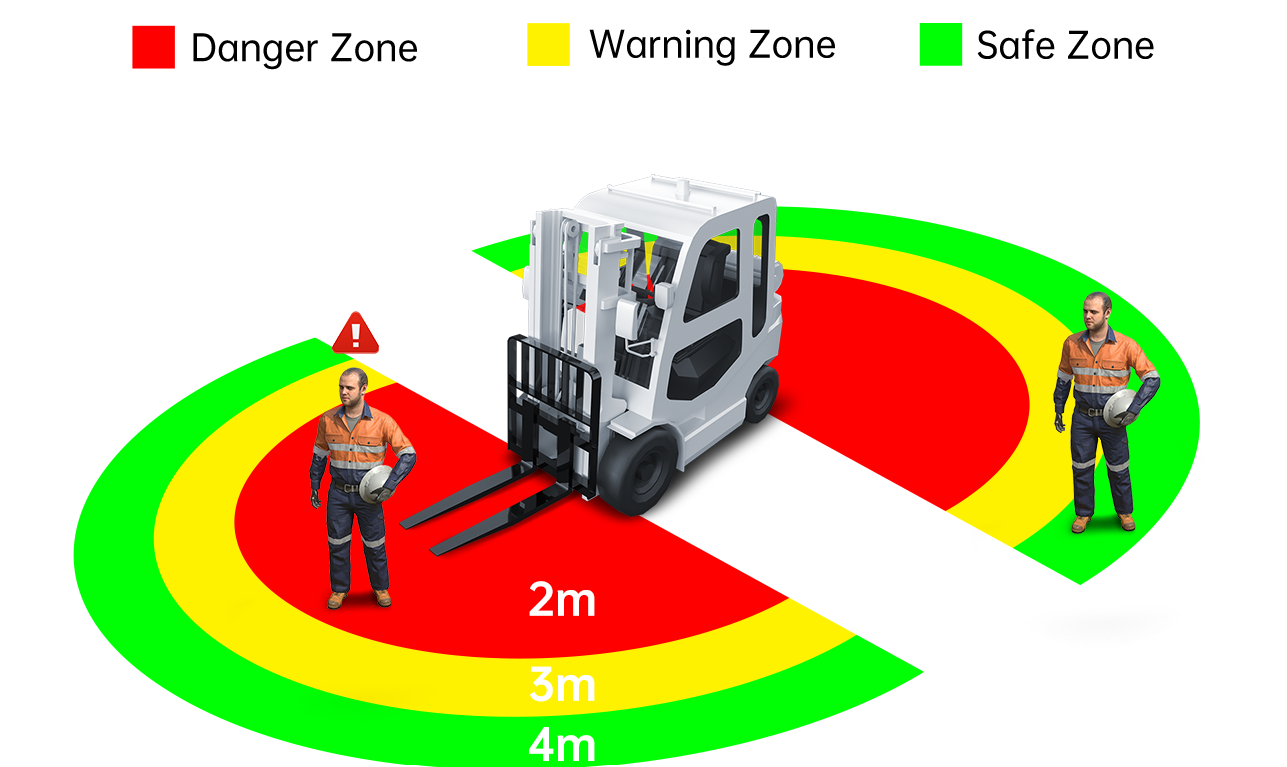 Hệ thống camera AI cho xe nâng tích hợp màn hình hiển thị đa kênh trong cabin